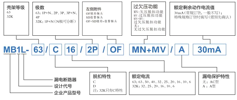 MB1L系列带剩余电流保护断路器(图1)